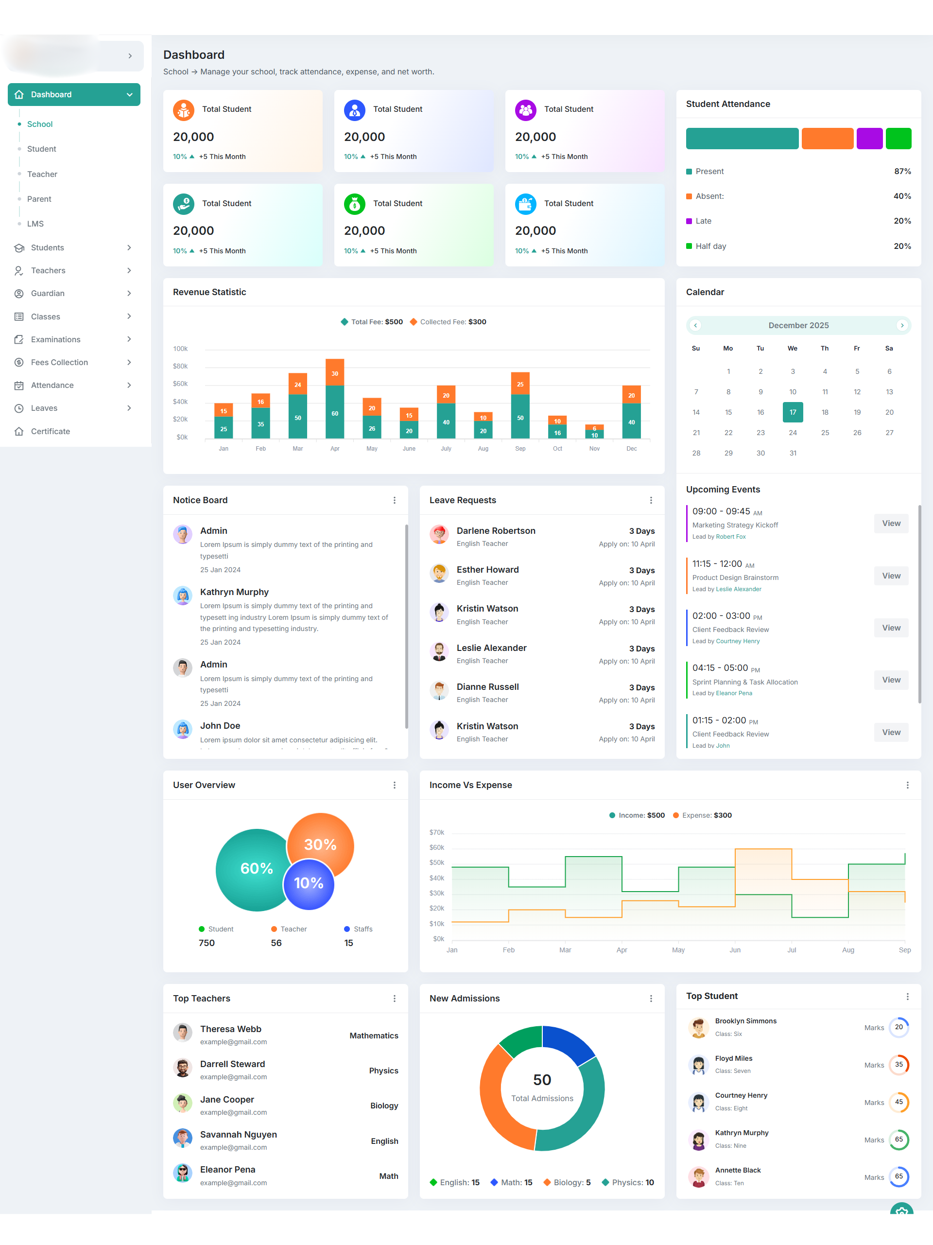 Learning management system development by Zurihub Technology